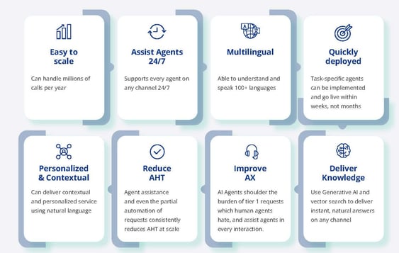 AI Agents Transforming eCommerce & Retail Customer Service